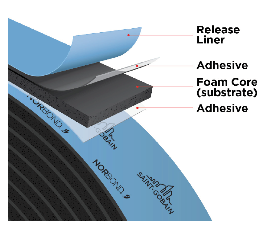 Figure 2: The Norbond line is a bonding tape that can be used in a variety of appliance assembly applications. Source: Saint-Gobain Tape Solutions
