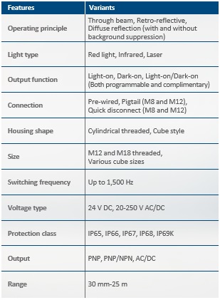 Table 1. Key lighting specifications. Source: Automation24