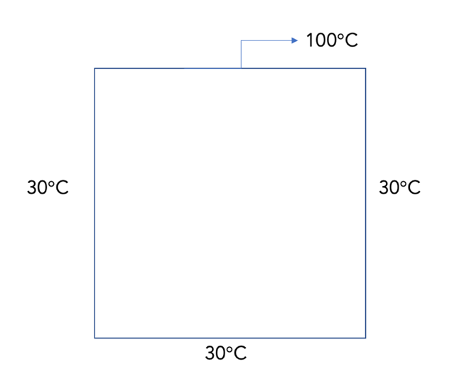 Basics of the finite difference method for solving the 2D Laplace ...