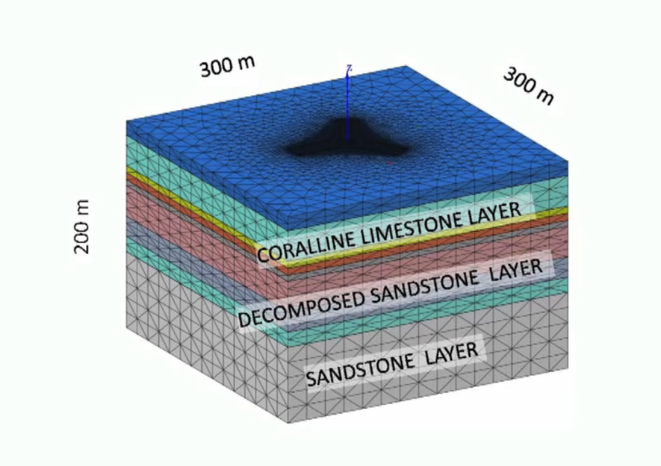 The subsurface beneath the foundation of Jeddah Tower. Source: Geo-Institute of ASCE