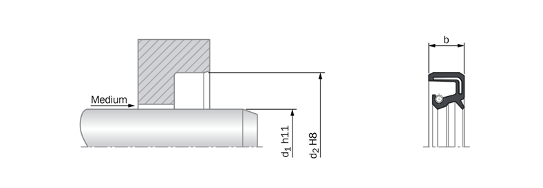 Figure 1. Groove width b2 and b3: When using back-up rings the groove is to be widened by the corresponding back-up ring thickness (b2: one back-up ring, b3: two back-up rings). Source: Seals-Shop GmbH