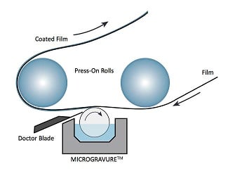 Figure 1: MICROGRAVURE™ technique.