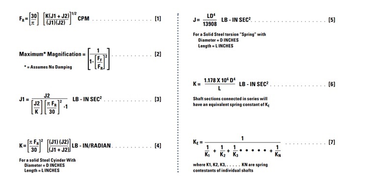 Figure 2: Equations. Source: S. Himmelstein and Company