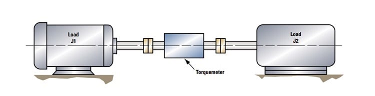 Figure 3: A mechanical schematic of a diesel engine dynamometer. Source: S. Himmelstein and Company