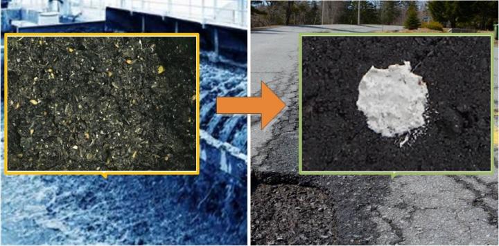 Researchers are turning grit from wastewater (left) into a ceramic mortar that can be used as pothole filler (right). Source: Zhongzhe Liu