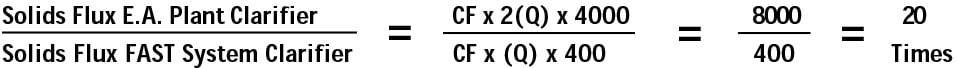 Figure 3: Mass balance equation1. Source: Smith & Loveless