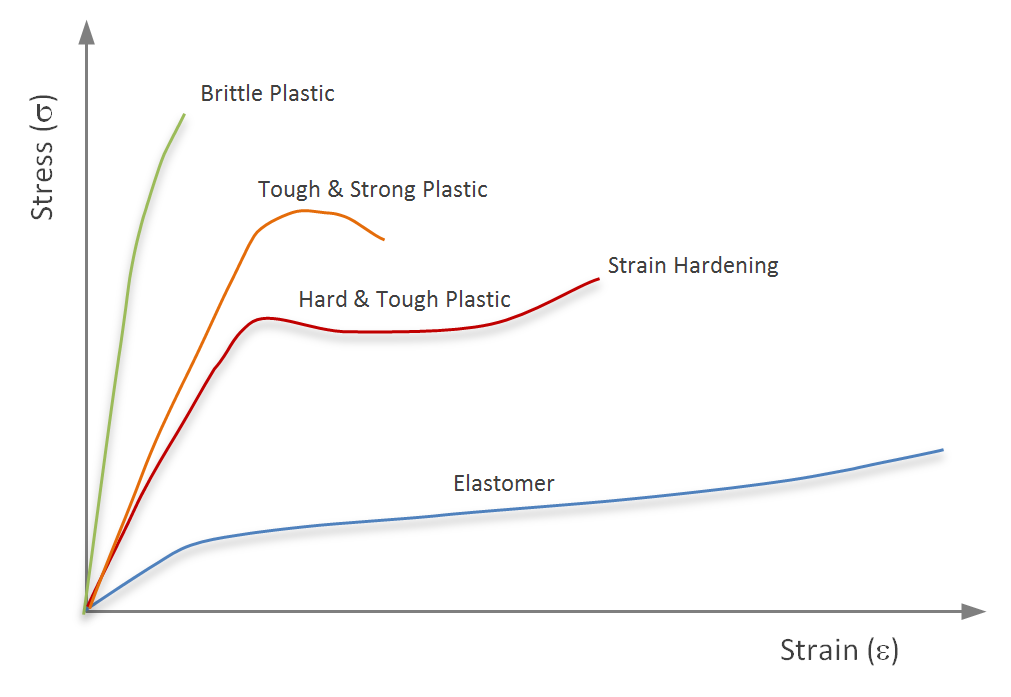 astm standards for tensile testing of plastics