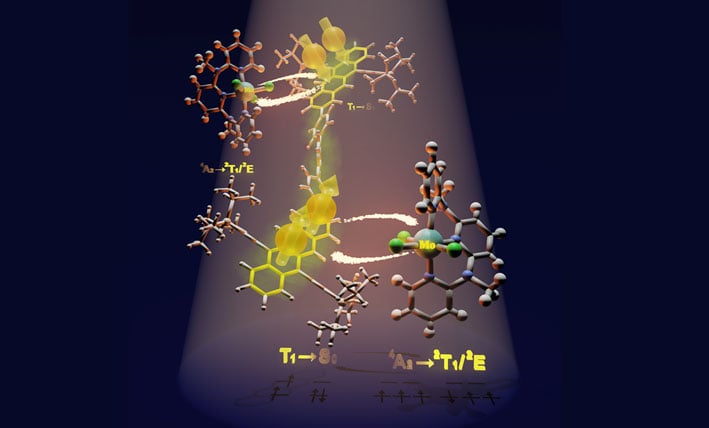 Researchers successfully capture singlet-fission&ndash;amplified excitons with a molybdenum-based emitter, achieving 130% quantum yield and opening a path beyond solar cell efficiency limits. Source: Kyushu University 