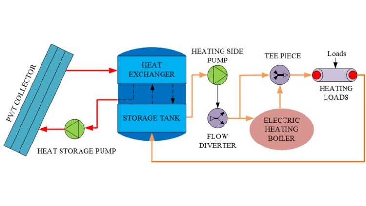 Hybrid system for home heating
