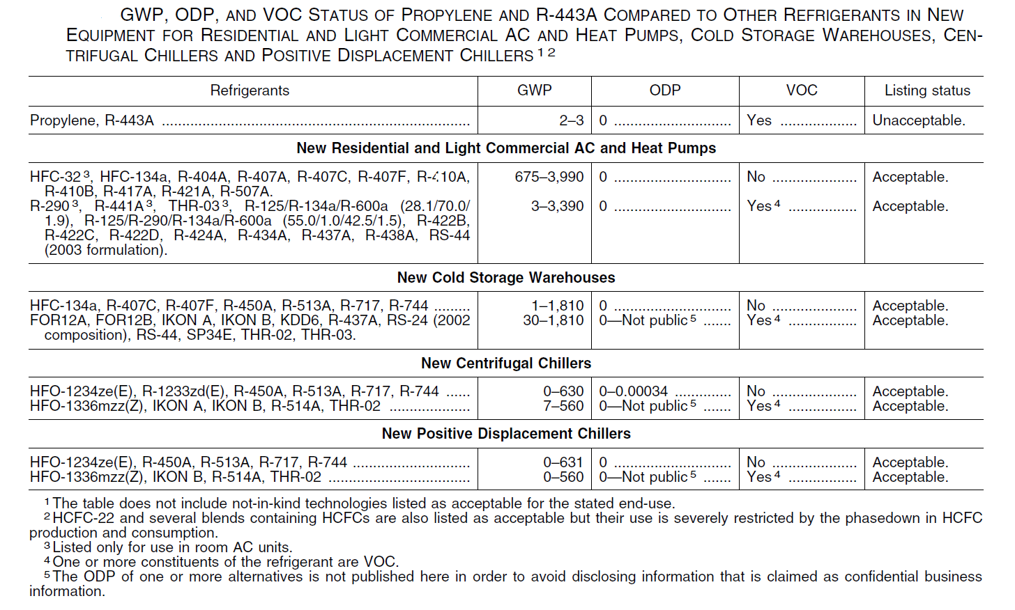 514a Refrigerant Pt Chart