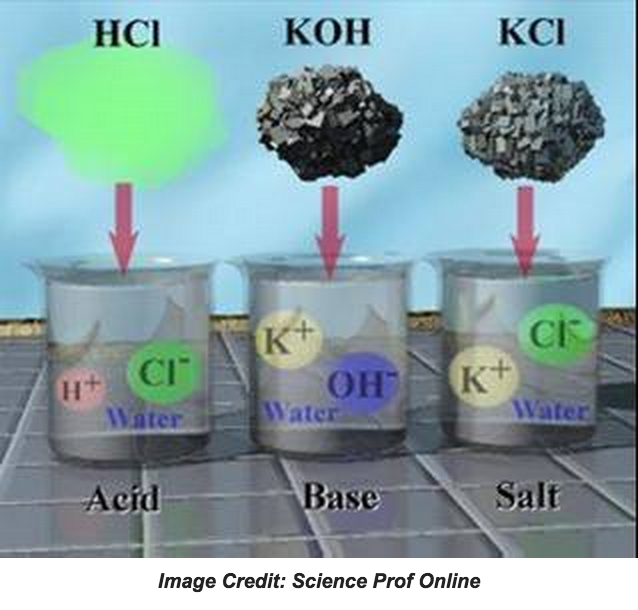 Химия база. Соли Цинтля. Кон в воде. Water to acid.