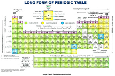 Inorganic Chemicals and Compounds: A World of Applications | GlobalSpec