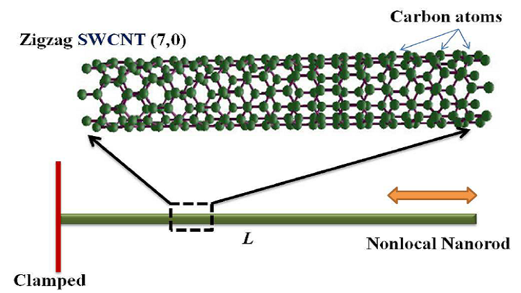 Single-walled Carbon Nanotubes For Energy Storage | GlobalSpec