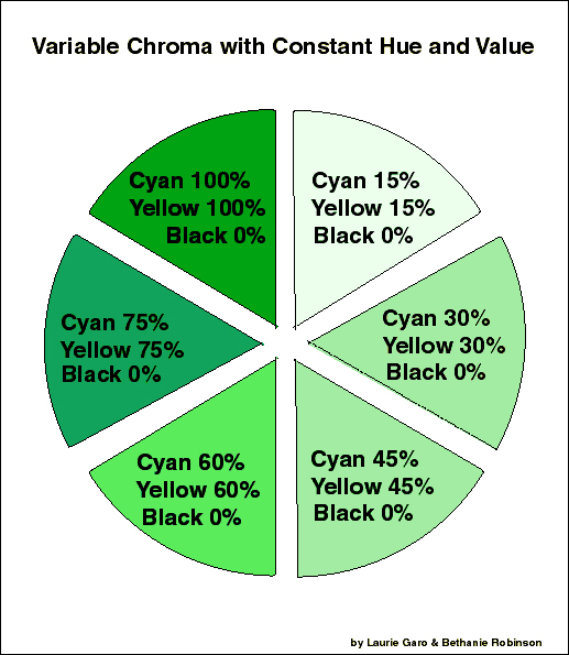 Color Meters And Appearance Instruments: Operation And Use | GlobalSpec