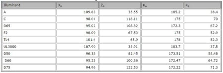 Color Meters And Appearance Instruments: Operation And Use | GlobalSpec