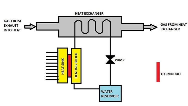 Common industrial waste heat recovery systems