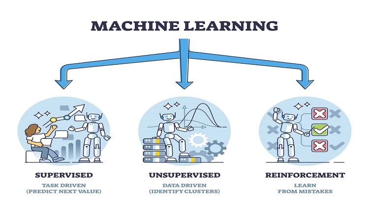 Q learning vs SARSA reinforcement learning algorithms | GlobalSpec