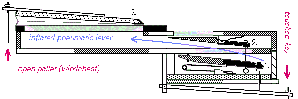 Figure 1: The Barker lever. Source: Shoichiro Toyoma