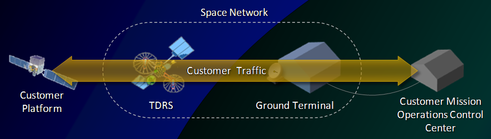 NASA’s Space Network Ground Infrastructure Overhaul Passes Key