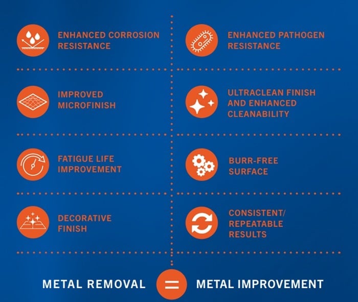Benefits of electropolishing for the medical industry GlobalSpec