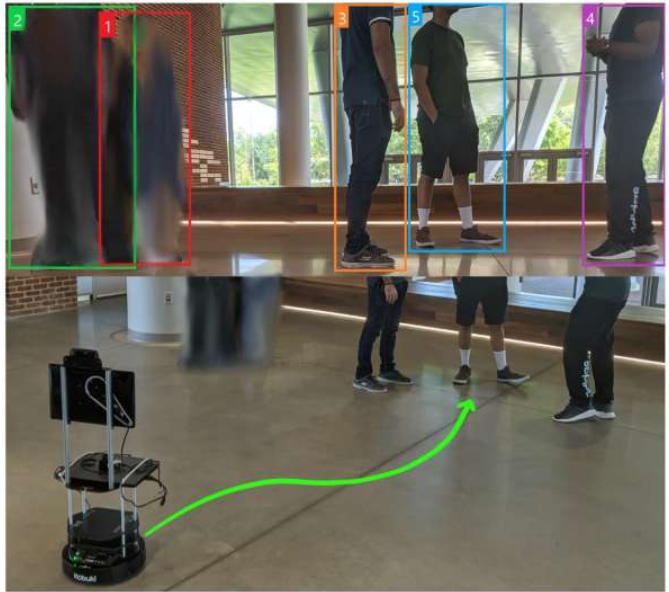 The robot is detecting non-compliance to social distancing norms, classifying non-compliant pedestrians into groups and autonomously navigating to the static group with the most people in it (a group with 3 people in this scenario). Source: Sathyamoorthy et al., 2021, PLOS ONE, CC-BY 4.0 (creativecommons.org/licenses/by/4.0/)