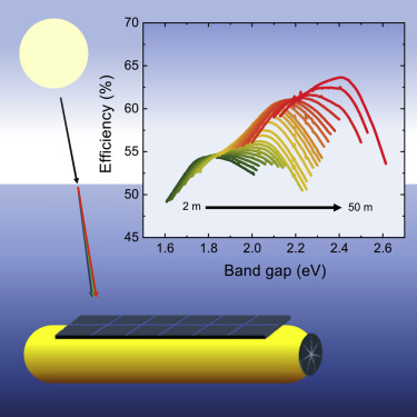 Underwater solar cells can produce useful power at up to 65% efficiency. Source: Jason A. R&ouml;hr/et al.