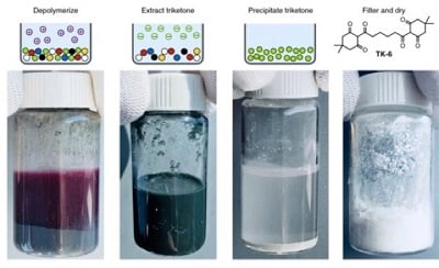 A mixture of red, blue, yellow and black PDK plastic was depolymerized (left) and then separated to yield a solid mixture of PDK monomers and pigments/additives (right). Source: LBNL