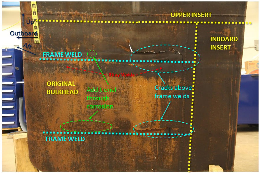 Illustration showing the cargo tank side of the bulkhead section.The photo has been markedto show areas of replaced/inserted steel, the two cracks, and two additional areas of through-corrosion. Source: NTSB