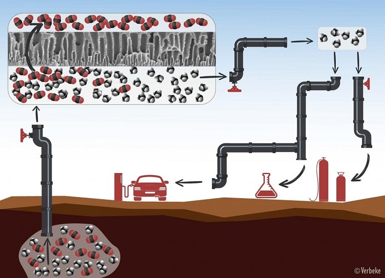 New Ways to Separate Your Methane from Your Carbon Dioxide