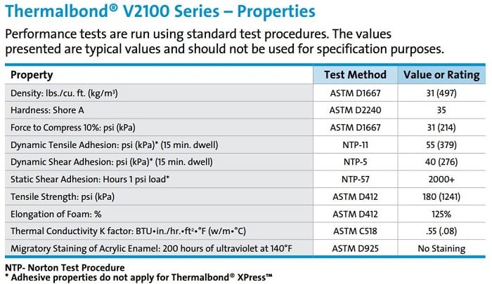 Table 1: V2100 Series properties