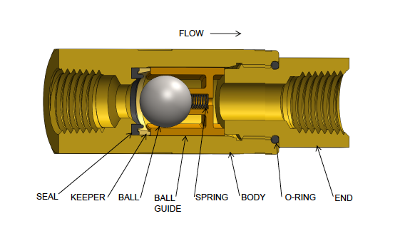 Ball Check Valve Diagram What Are Critical Check Valves