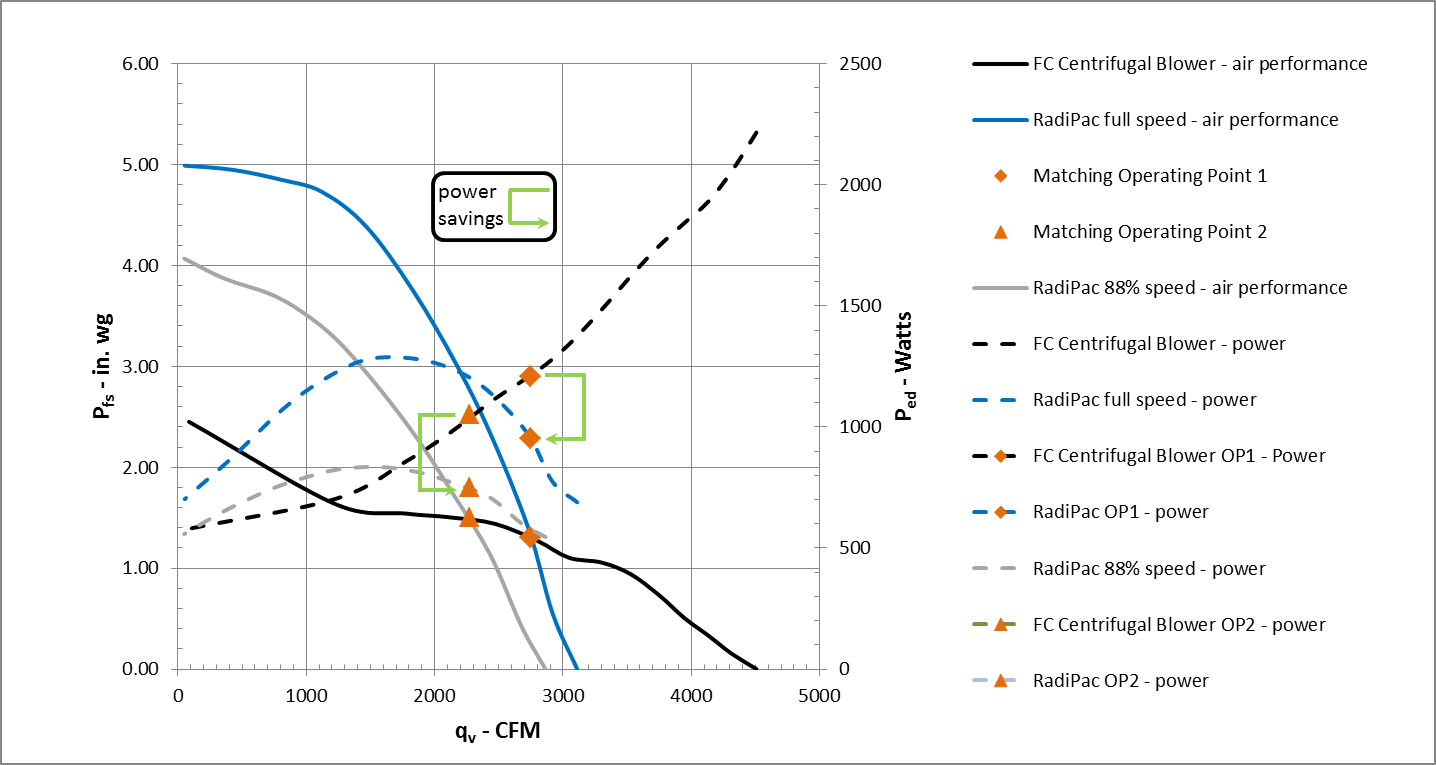 centrifugal blower efficiency