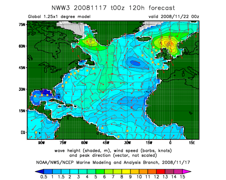 This NOAA WaveWatch III model is spectral. It is a natural fit to model the ocean waves, energy transfer between the ocean and atmosphere, and so on through spectral modeling. Source: NOAA