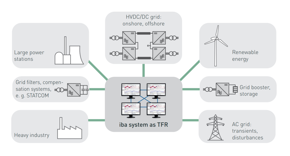 Ibas System Computer Improving operational visibility through integrated power and process ...