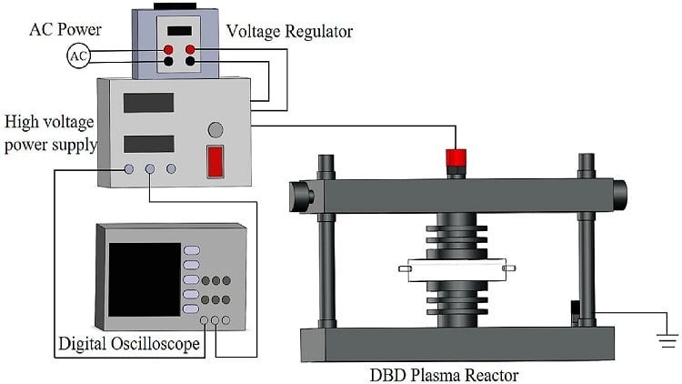 Plasma tech treats hydraulic fracturing fluid