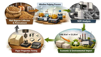 Beer waste finds new life as eco-friendly paper
