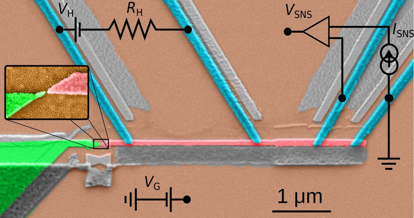 A Scanning electron microscope (SEM) image of the researchers&rsquo; experimental setup. Source: Dutta et al.