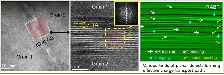Transmission electron microscope images of the 2D passivation layer. Source: Byungha Shin, KAIST