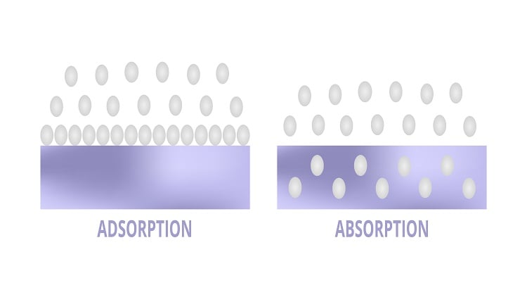 Chemists create new mode of adsorption