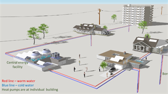 Texas A&M University team awarded NSF funding for project applying artificial intelligence to decarbonize buildings