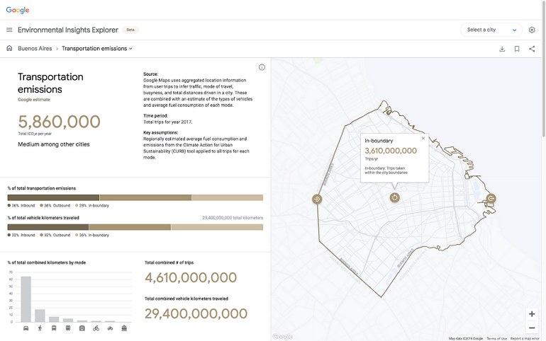 Transportation emissions data for Buenos Aires, Argentina. Source: Google
