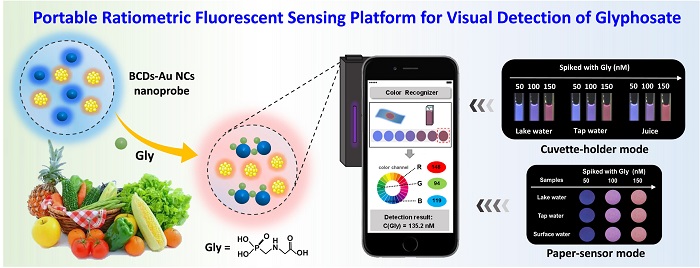Schematic of the rapid visualization and quantification of glyphosate residues by ratiometric fluorescence sensor. Source: Zhang Qianru et al.