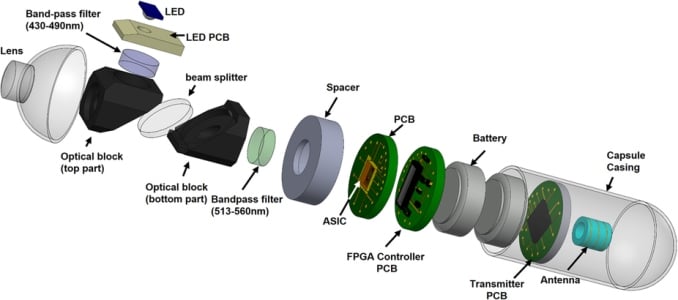 3D view of the wireless fluorescence capsule endoscope. Image credit: University of Glasgow.