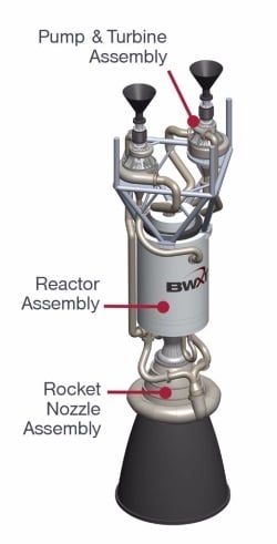 A nuclear thermal propulsion reactor. Source: BWX Technologies