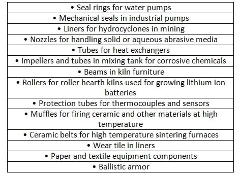 Table 1 – Typical Hexoloy Applications