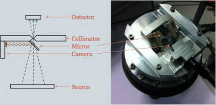 The compact hybrid optical-gamma imager. (Credit: Society of Nuclear Medicine and Molecular Imaging)