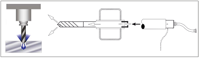 Figure 1. In a TSC system, a rotating union is attached to one end of the spindles and passes coolant into the shaft. The coolant flows through the tool to the cutting edges. Source: Deublin