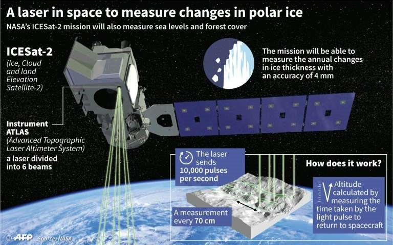 Liftoff For NASA's Ice-tracking Satellite | GlobalSpec