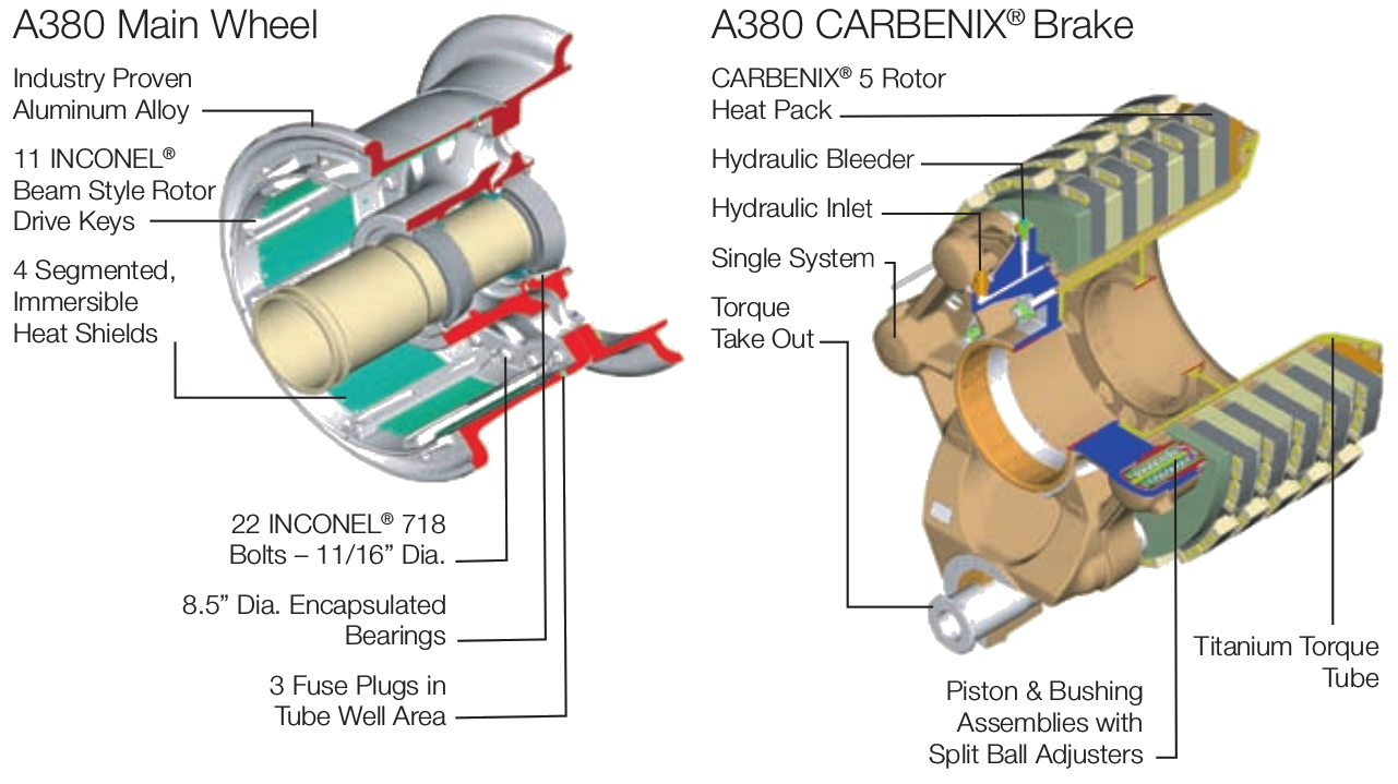 How do aircraft brakes work? | GlobalSpec