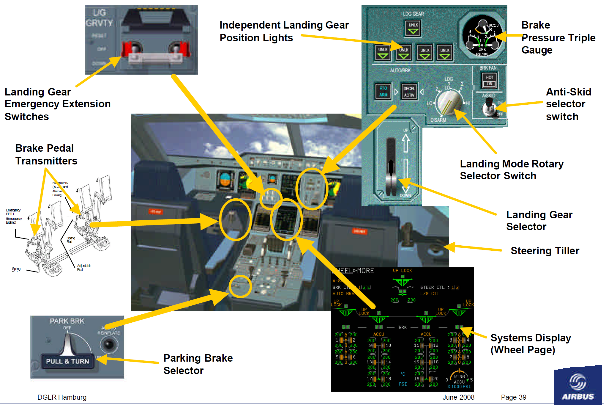 Cockpit controls, display and indicators for the A380’s landing gear and brakes. Source: Airbus (Click image to enlarge)